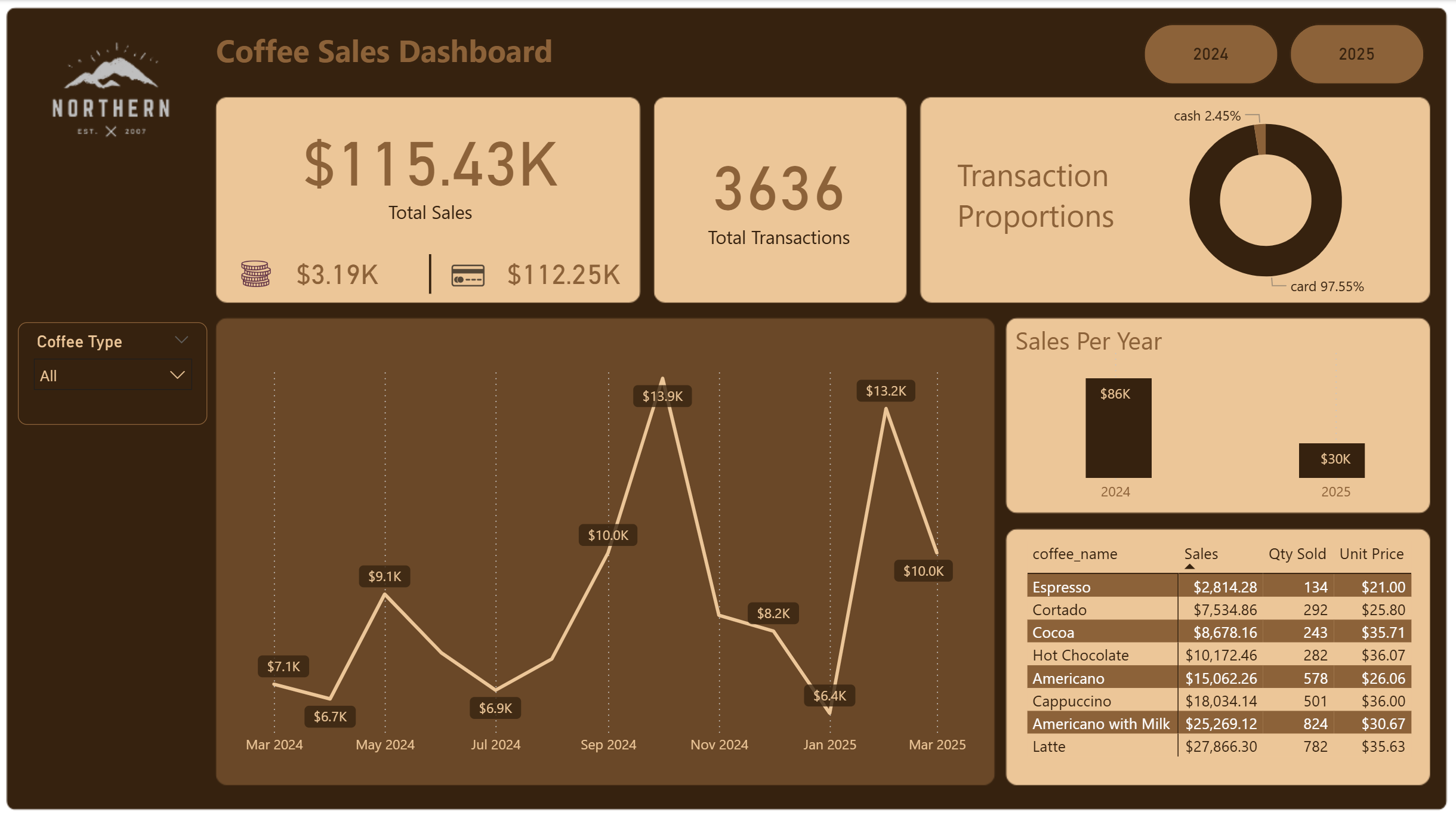 Data Analysis Image